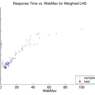 webmagz.net analysis.